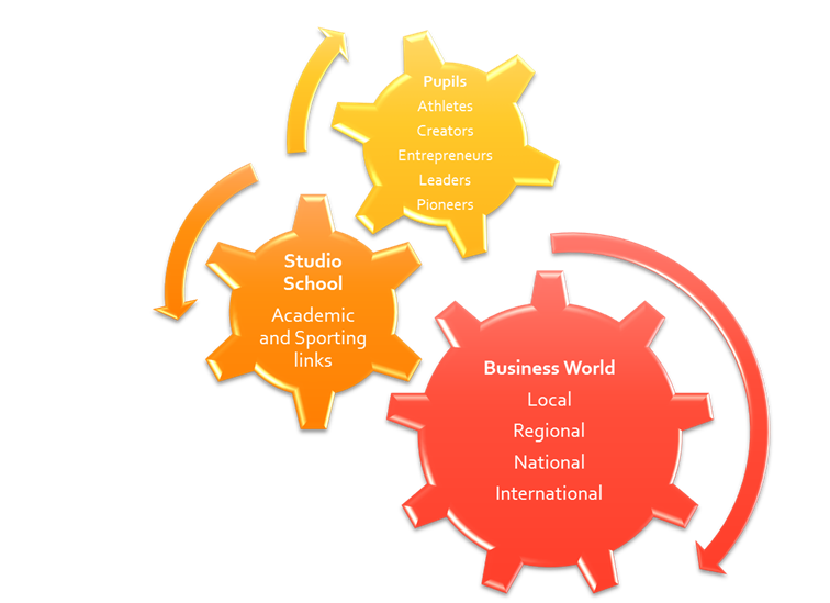 Cog - (Paul White, Jigsaw Solutions) Cog - (Paul White, Jigsaw Solutions)